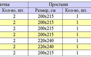 Идеи для комфортного сна — правильный расчёт количества ткани для пошива постельного белья. Калькулятор расчета ткани на постельное белье онлайн.